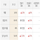 엑셈,실적,영업이익