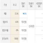 실적,에스피시스템스