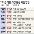 기탁금,정치,정의,신인,후보,비례대표,예비후보