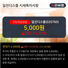 기관,외국인,순매수