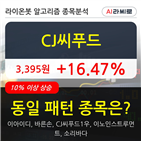 CJ씨푸드,시각