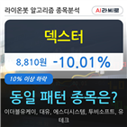 덱스터,기관,000주