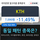 기관,KTH,000주,순매매량