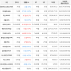 보이,가상화폐,거래,상승세