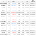 보이,가상화폐,상승세,하락세