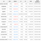 보이,가상화폐,하락세,상승세