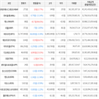 보이,가상화폐,거래,하락세