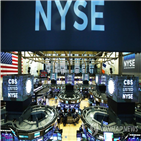 코로나19,지수,중국,확진,하락,대한,시장,주요,통계