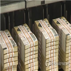 통화량,증가율,7.9,기업