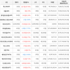 보이,가상화폐,거래,상승세