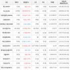 보이,가상화폐,거래,상승세