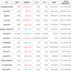 보이,가상화폐,상승,하락세