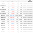 보이,가상화폐,거래,상승세