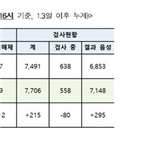 환자,확진,코로나19