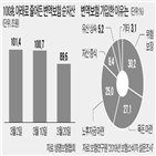 변액보험,펀드,가입자,관계자,이상,소비자,가입