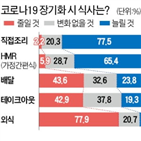 시간,대신,식문화