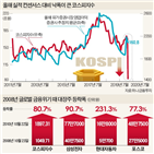 주가,자사주,반등,증시,국면,분석,기업,매입,대장주,이후