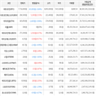 보이,가상화폐,비트코인,하락세