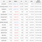 보이,가상화폐,거래,상승세