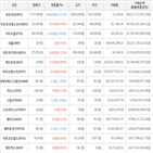 보이,가상화폐,상승세,거래