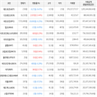 보이,가상화폐,거래,하락세