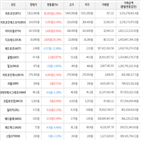 보이,가상화폐,거래,상승세