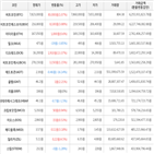 보이,가상화폐,거래,상승세