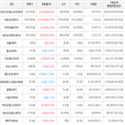 보이,가상화폐,거래,비트코인