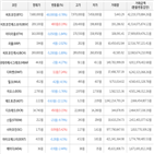 보이,가상화폐,거래