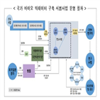 구축,빅데이터,데이터