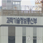 평가,연구,지원,출연연