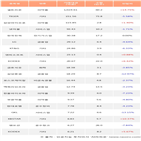 외국인,셀트리온