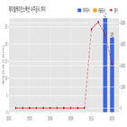 계약,제이엘케이인스펙션,기사