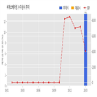 씨에스베어링,계약