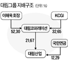 대림산업,대림코퍼레이션,동양,회장,주주