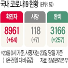 학원,서울시,코로나19,확진,교습소,사업장,신규,방역수칙,수칙