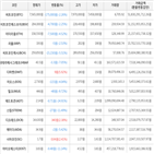 보이,가상화폐,거래,하락세