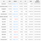 보이,가상화폐,거래