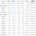 거래,가상화폐,보이,하락세