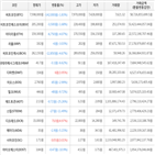 보이,가상화폐,비트코인,하락세