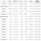 보이,가상화폐,거래