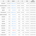 가상화폐,보이,거래,하락세