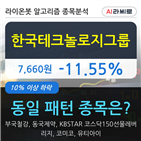 한국테크놀로지그룹,하락,시각