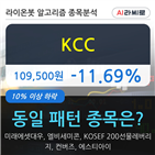 KCC,하락