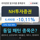 투자증권,시각