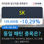 SK,-10.29,하락