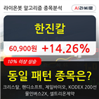 한진칼,13.77,기사