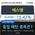 에스엠,보이