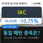 SKC,하락