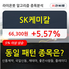 SK케미칼,주가